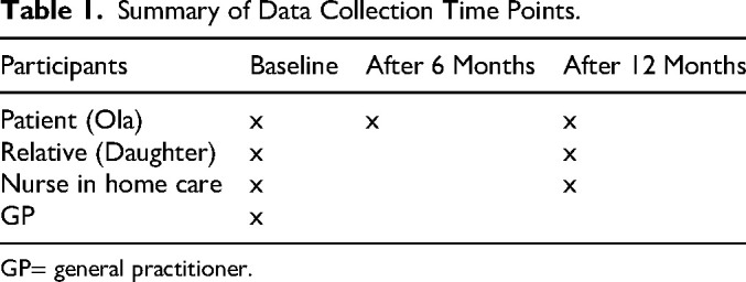 Patient Participation in Home Care: A Longitudinal Exploration of Experiencing, Refraining, and Losing Involvement.