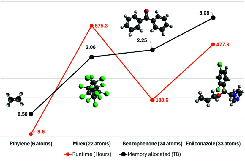 Galaxy QCxMS for straightforward semi-empirical quantum mechanical EI-MS prediction.
