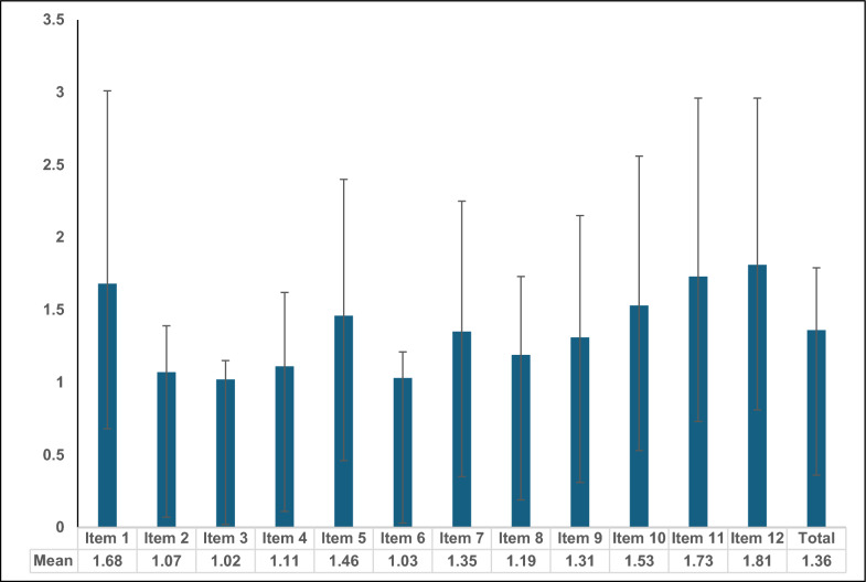 Arabic translation and psychometric testing of the prenatal eating behaviors screening tool.