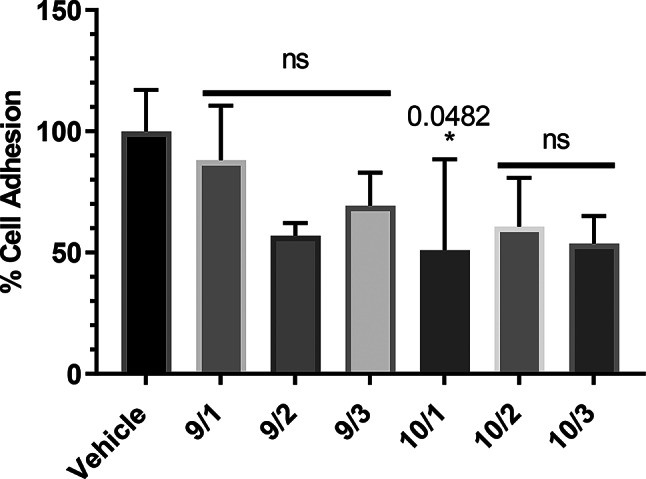 Bioactivity-guided fractionation of Withania somnifera (L.) Dunal roots extract: evaluation of the anti-progressive potential on human Kelly neuroblastoma cell line.