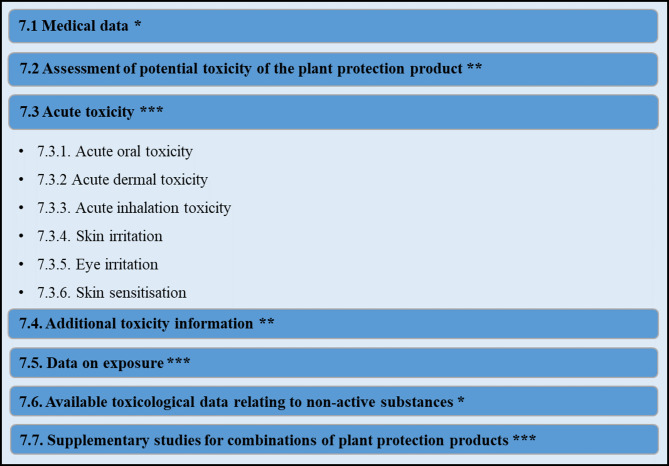 Human health risk assessment for microbial pesticides in the EU: challenges and perspectives.