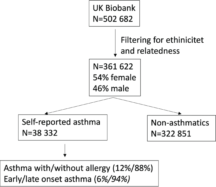 Toll-like receptor 4 (TLR-4) polymorphisms and asthma risk in rural and urban settings: findings from the UK biobank.