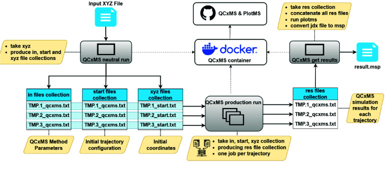 Galaxy QCxMS for straightforward semi-empirical quantum mechanical EI-MS prediction.