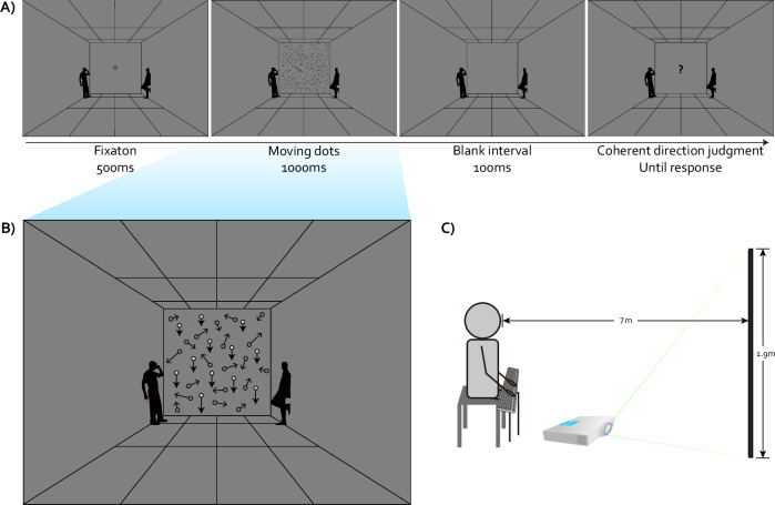 Implied gravity promotes coherent motion perception.