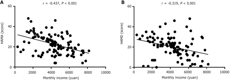 Risk factors for posttraumatic stress disorder in patients with multiple injuries and its relationship with anxiety and depression.
