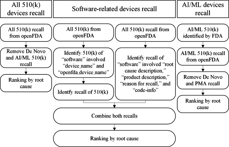 Regulatory Insights From 27 Years of Artificial Intelligence/Machine Learning-Enabled Medical Device Recalls in the United States: Implications for Future Governance.