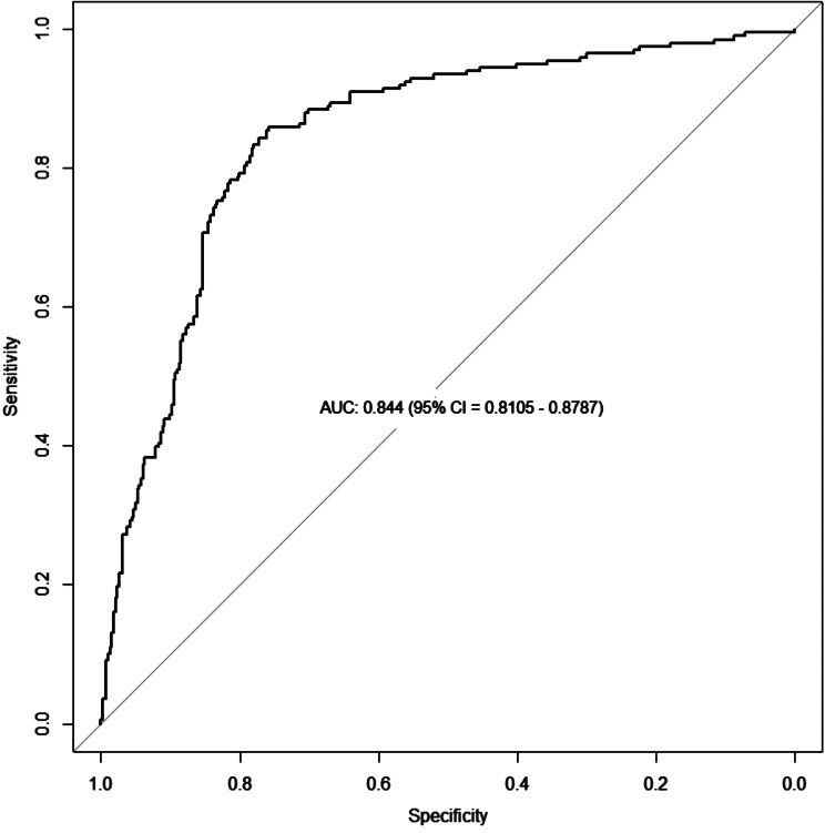 Prehospital survival of patients with ST-elevation myocardial infarction requiring out-of-hospital cardiopulmonary resuscitation - a nationwide, real-world observational study.