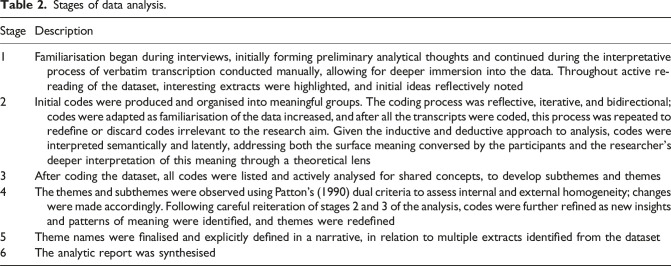 Illness perceptions in Raynaud's phenomenon: A qualitative study.
