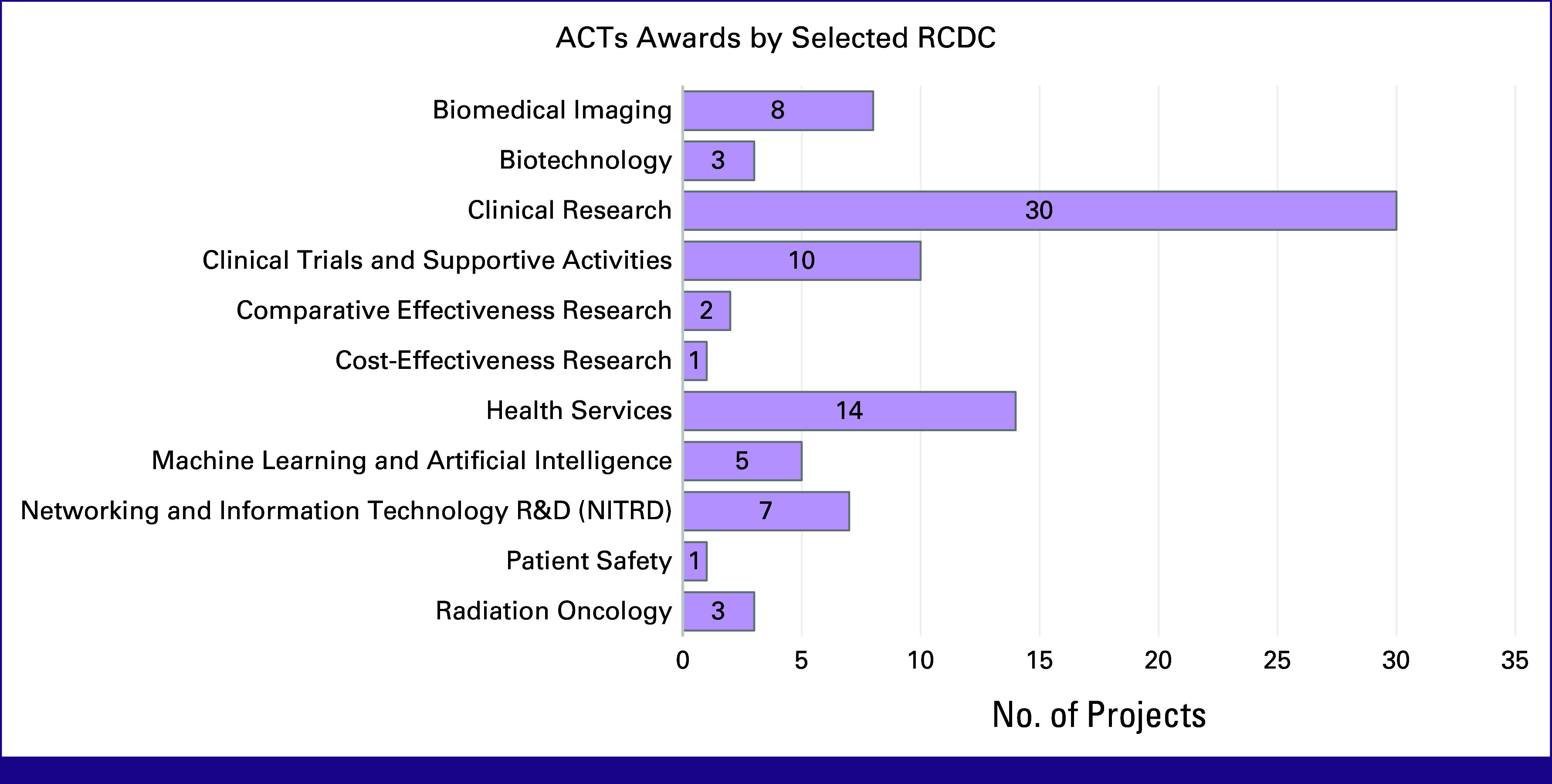First Decade of the National Cancer Institute's Affordable Cancer Technologies Program: Accelerating Translational Technology Research and Development for Cancer Globally.
