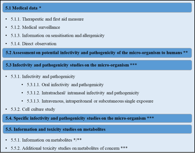 Human health risk assessment for microbial pesticides in the EU: challenges and perspectives.