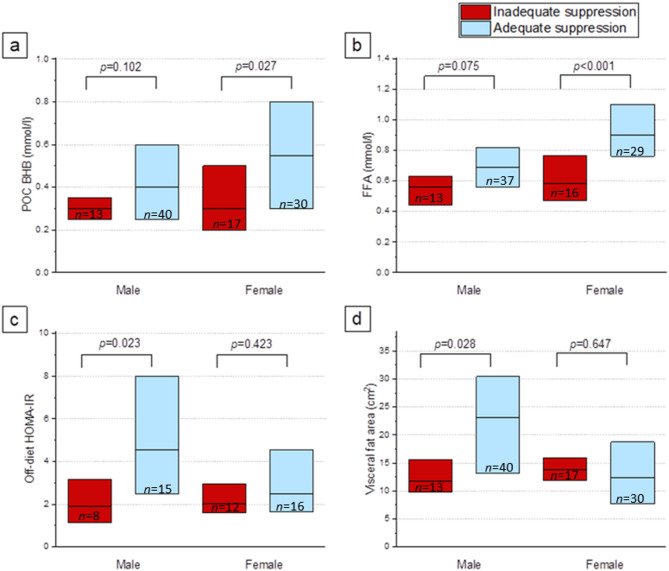 Cardiometabolic disorders affect myocardial [<sup>18</sup>F]fluorodeoxyglucose uptake- impact on diagnostic PET/CT imaging.