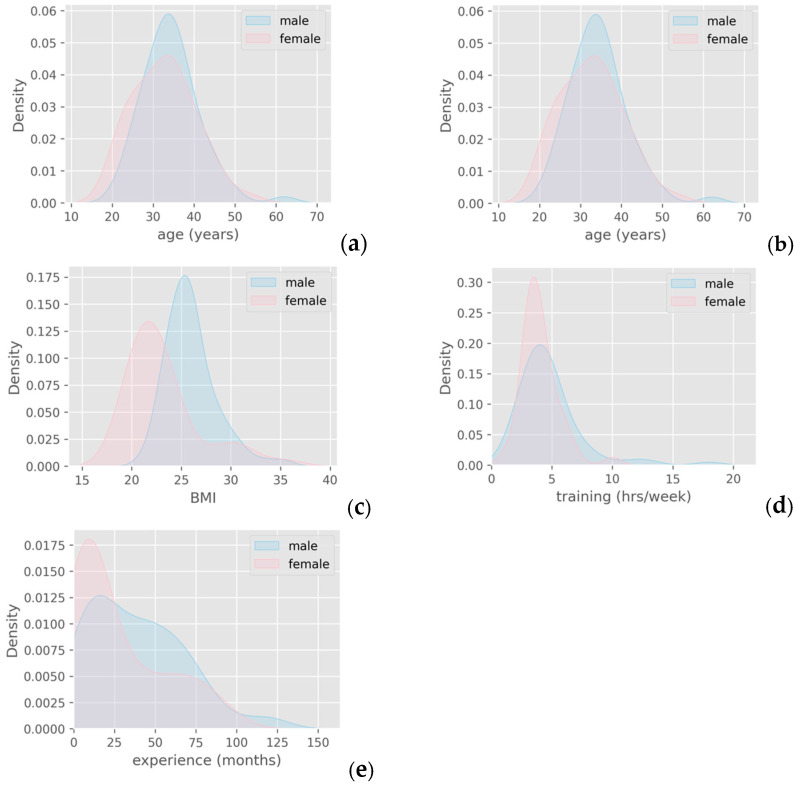 Demographic, Epidemiological and Functional Profile Models of Greek CrossFit Athletes in Relation to Shoulder Injuries: A Prospective Study.