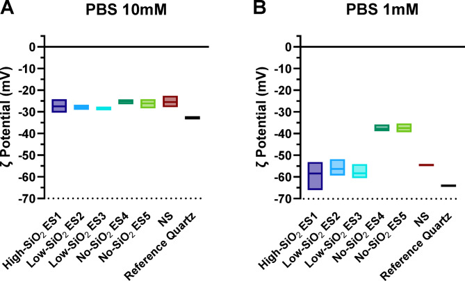 Physico-chemical features and membranolytic activity of dust from low or no crystalline silica engineered stone with implications for toxicological assessment.