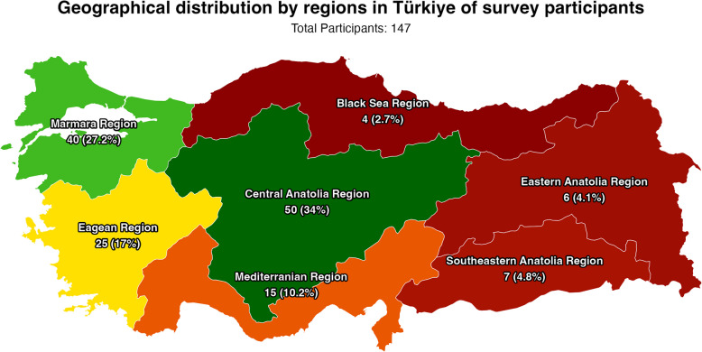 Turkish medical oncologists' perspectives on integrating artificial intelligence: knowledge, attitudes, and ethical considerations.
