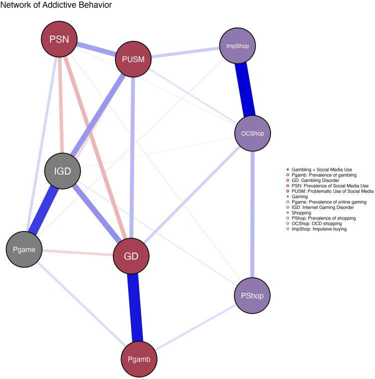 Seeking Satisfaction Among Israeli Young Adults: The Roles of Gratification, Compensation, Reward Deficiency Syndrome, and Compulsivity in Relation to Addictive Behaviors.