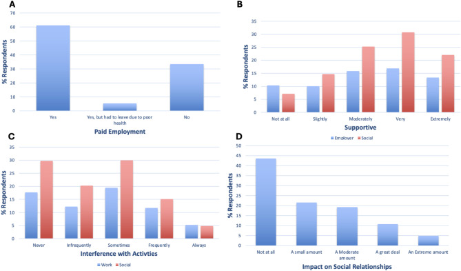 Quantitative and qualitative analysis of quality of life in people diagnosed with genetic haemochromatosis in the United Kingdom.