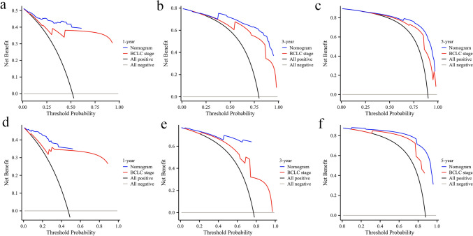 Correction: Construction and validation of a nomogram for hepatocellular carcinoma patients based on HCC-GRIm score.