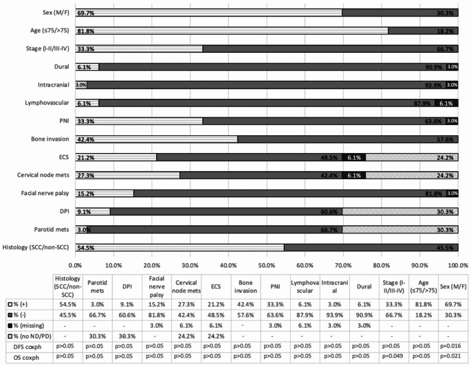 Non-melanoma skin cancer of the external auditory canal: long-term outcomes of a tertiary head and neck unit.