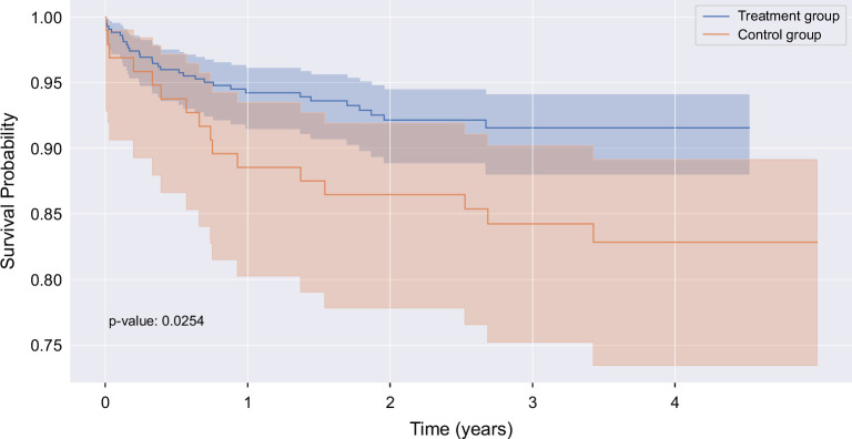 Integrating hepatology with addiction care for inpatients with alcohol use disorder reduces future liver-related events.