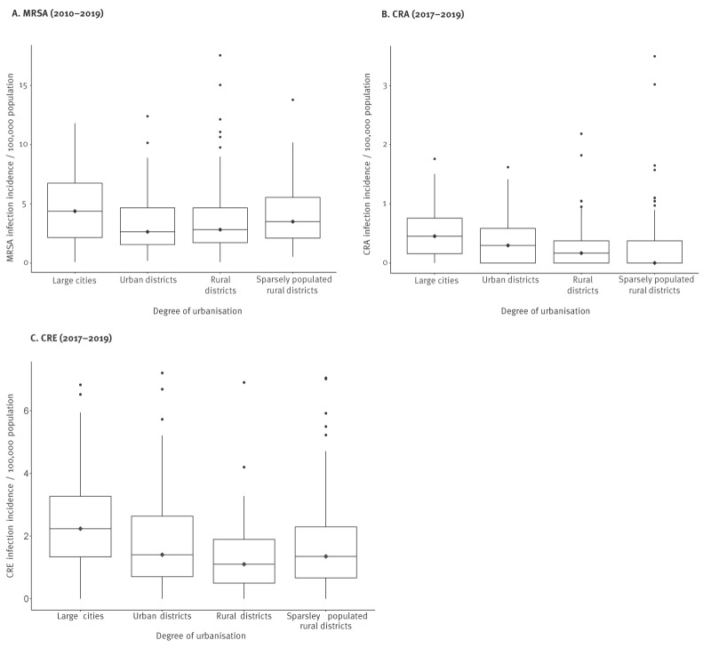 Socioeconomic position and urban environments as drivers of antimicrobial resistance? An ecological study in Germany, 2010 to 2019.