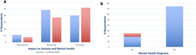 Quantitative and qualitative analysis of quality of life in people diagnosed with genetic haemochromatosis in the United Kingdom.
