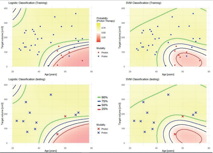 Prediction model for the selection of patients with glioma to proton therapy.