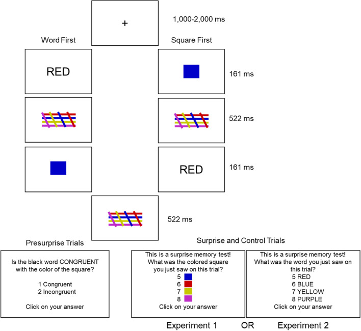 Rapid source forgetting across modalities: A problem for working memory models.