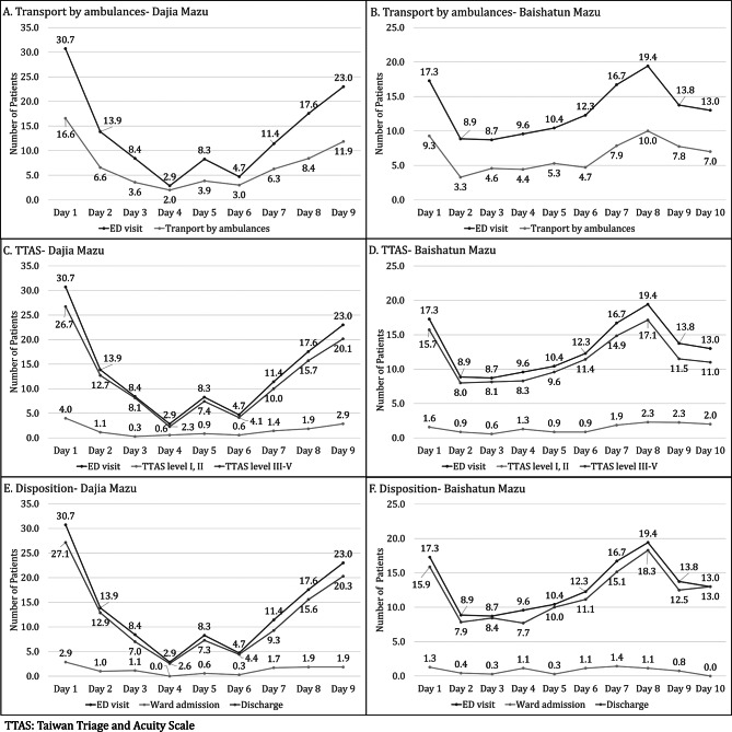 Assessing health risks and preparedness strategies in mass-gathering religious events: a retrospective observational study.
