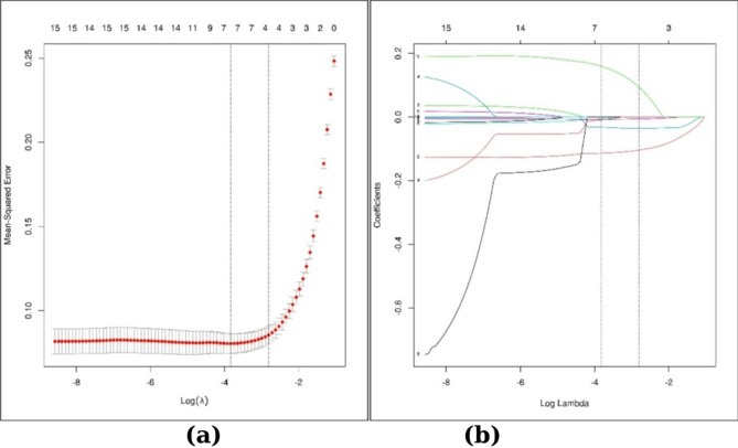 Interpretable XGBoost model identifies idiopathic central precocious puberty in girls using four clinical and imaging features.