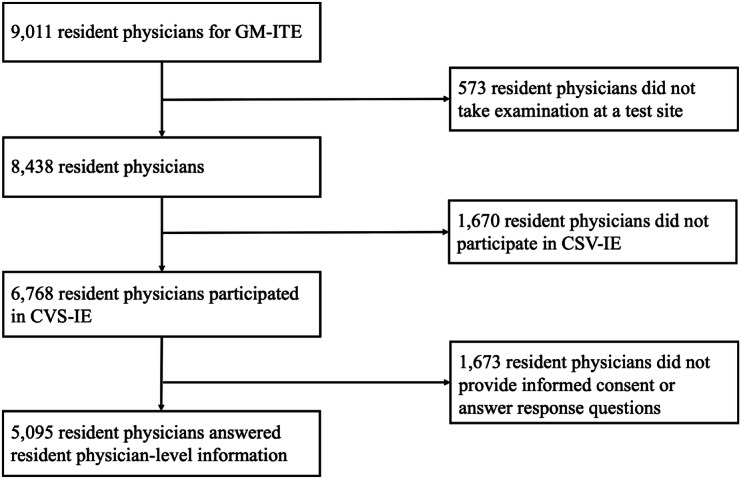 Resident Physician Recognition of Tachypnea in Clinical Simulation Videos in Japan: Cross-Sectional Study.