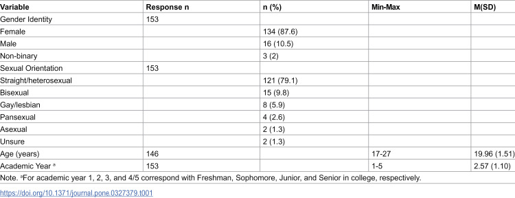 Diversity in Education Study (DivES): Investigating a neurodiversity module in higher education.