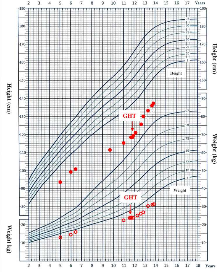 Concurrent mutations in RNU4ATAC, PLEC, and CD96 in a child with severe short stature and skeletal dysplasia: a case report.