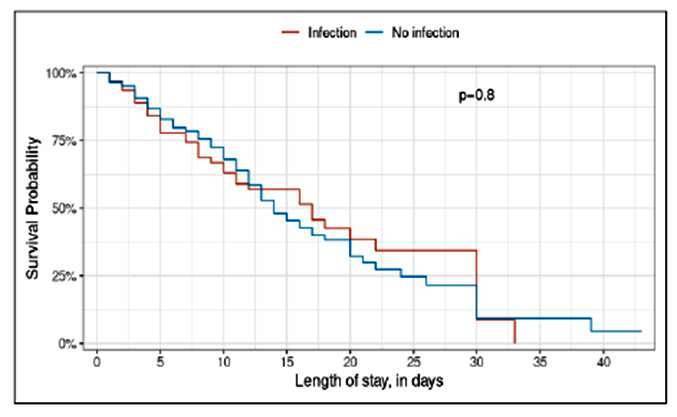 PREVALENCE AND FACTORS ASSOCIATED WITH BACTERIAL INFECTION IN CIRRHOTIC PATIENTS IN TOGO.
