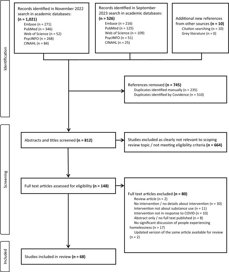 Innovations at the intersection of homelessness and substance use during the COVID-19 pandemic: a scoping review.