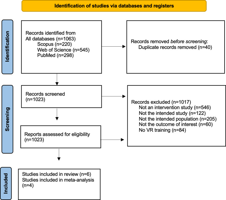 Home-Based Virtual Reality Training for Enhanced Balance, Strength, and Mobility Among Older Adults With Frailty: Systematic Review and Meta-Analysis.
