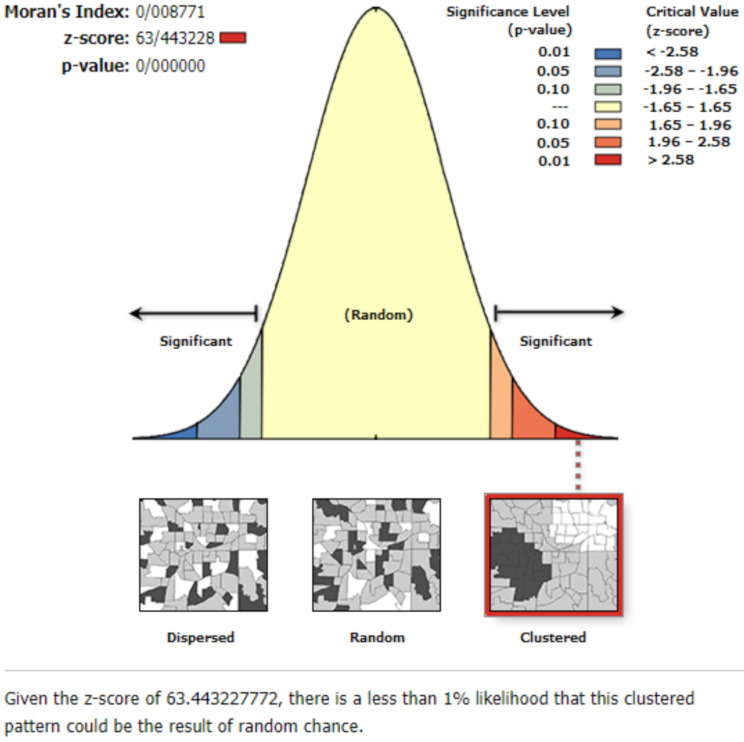 Evaluation of the spatial distribution pattern of animal bites in Southern Iran: implications for public health interventions.