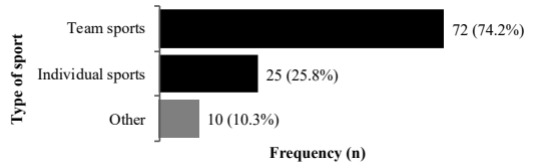 Assessment Methods of Sport-Induced Neuromuscular Fatigue: A Scoping Review.