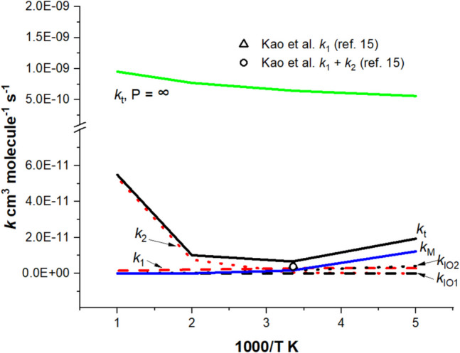 Ab initio prediction for product stereo-specificity in the CH3CHI + O2 reaction: formation of syn- vs anti-CH3CHOO