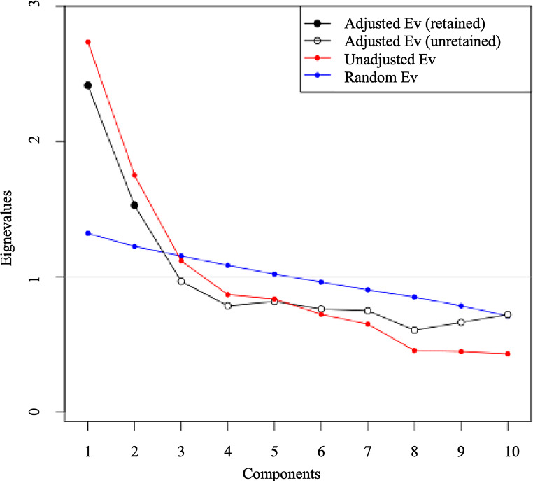 Independent Impacts of Maltreatment and Amygdala Volume on Worsening Callous-Unemotional Traits in High-Risk Youths.