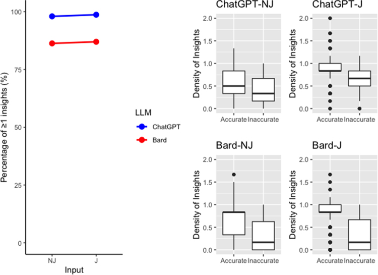 Performance of large language models at the MRCS Part A: a tool for medical education?