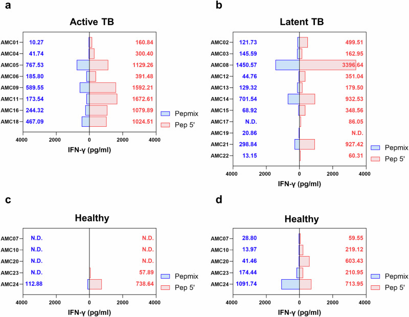 A vaccine targeting lung resident-memory CD4<sup>+</sup> T cell phenotype protects against Mycobacterium tuberculosis in mice.