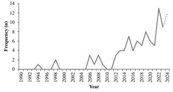 Assessment Methods of Sport-Induced Neuromuscular Fatigue: A Scoping Review.
