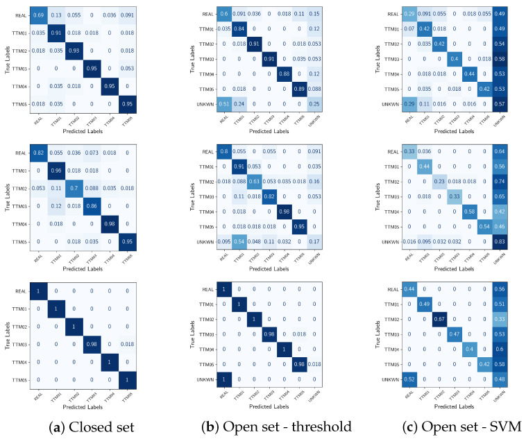 FakeMusicCaps: A Dataset for Detection and Attribution of Synthetic Music Generated via Text-to-Music Models.