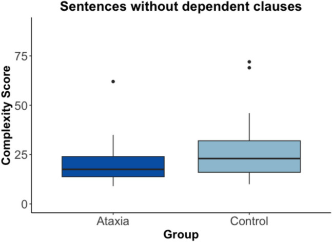 Revisiting the Cerebellum's Linguistic Role: Evidence for Cerebellar Involvement in Expressive Syntax.