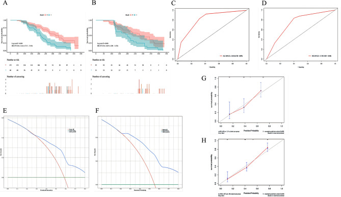 Metabolic syndrome as a prognostic factor in advanced pancreatic cancer: a predictive model and chemotherapy evaluation.