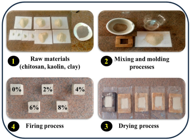 Lightweight thermally insulating fired clay bricks enhanced with chitosan-based clay nanocomposites for sustainable construction.