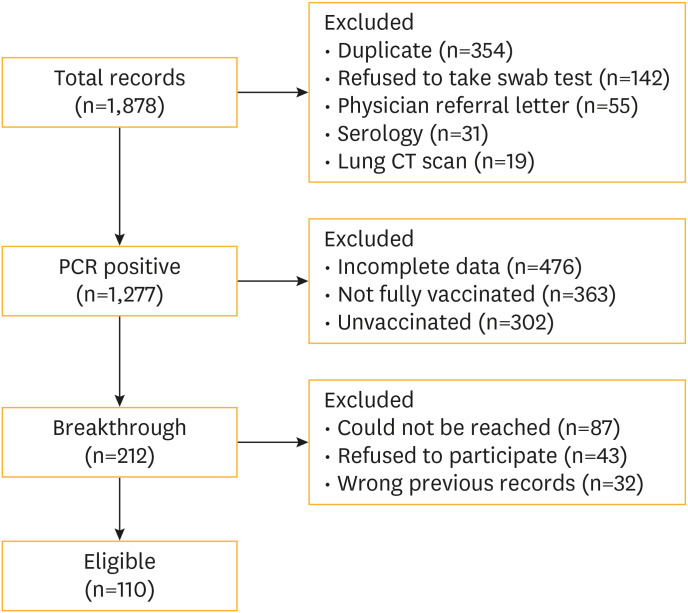 The effect of COVID-19 vaccination on viral load among health care workers: a retrospective cohort study.