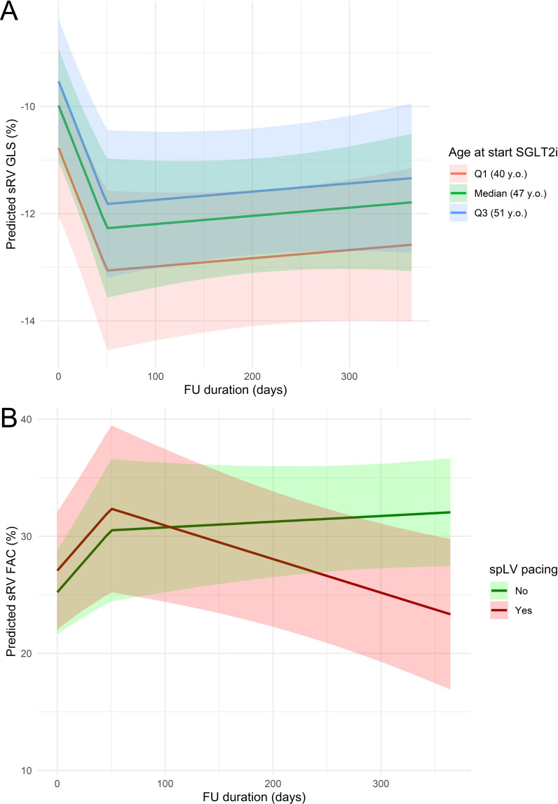 Effect of sodium-glucose cotransporter 2 inhibitors on ventricular function in systemic right ventricular failure.