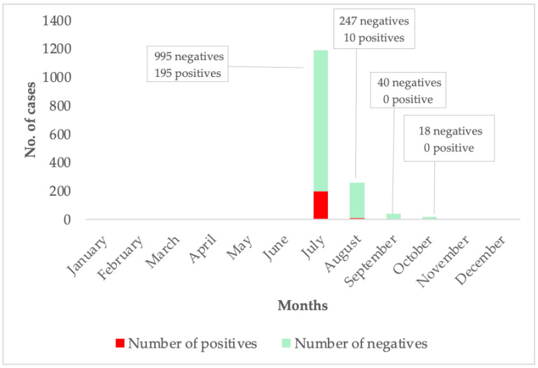 Is Ghana Prepared for Another Arboviral Outbreak? Evaluating the 2024 Dengue Fever Outbreak in the Context of Past Yellow Fever, Influenza, and COVID-19 Outbreaks.