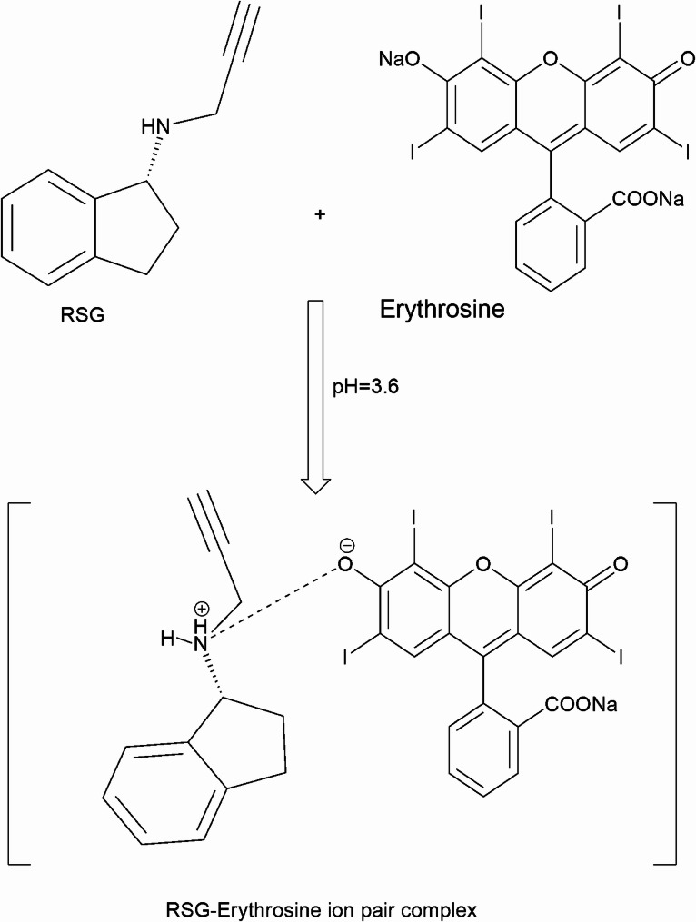 Streamlined analytical strategy using resonance Rayleigh scattering signal amplification for nanoscale quantification of rasagiline in tablets with content assessment